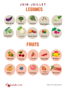 calendrier des fruits et légumes juin juillet